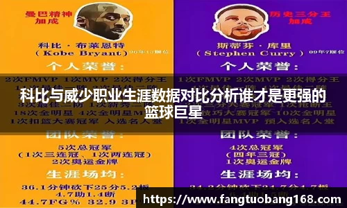 科比与威少职业生涯数据对比分析谁才是更强的篮球巨星